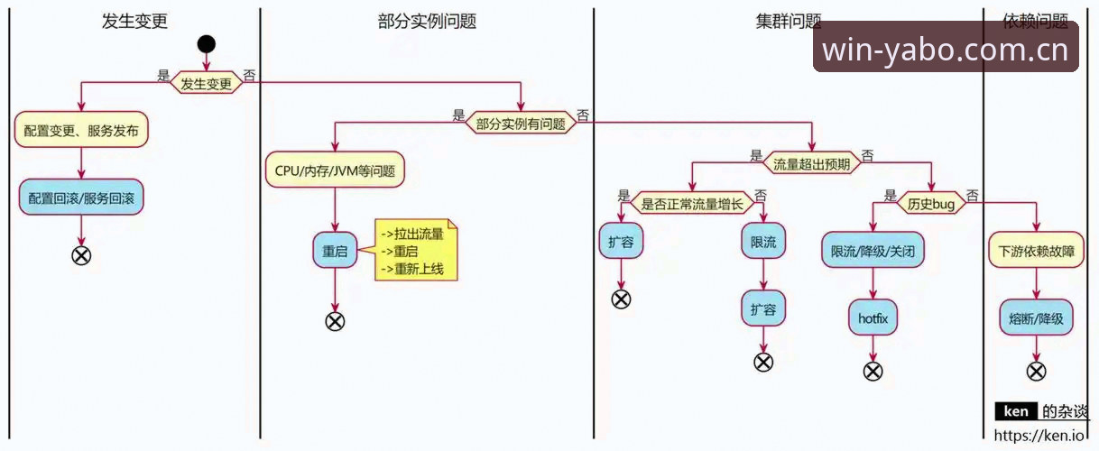 亚l博体育APP下载注册对比站 雷吉亚纳新援跟踪教程:奥格贝德数据排查与避坑指南